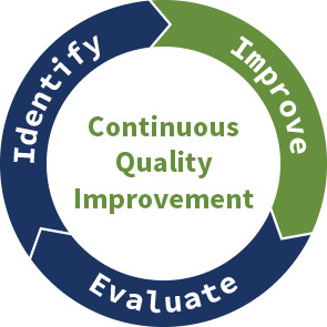 pathhead medical centre continuous practice quality improvement quality improvement in healthcare
