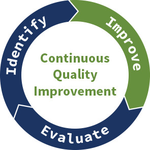 Pathhead Medical Centre - Continuous Practice Quality Improvement